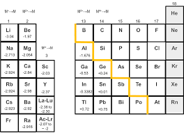8 6 1 Alkaline Earth Metals Chemical Properties Chemistry Libretexts