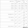 نتیجه تصویری برای آیا شنبه 1 آذر 97 تعطیل است