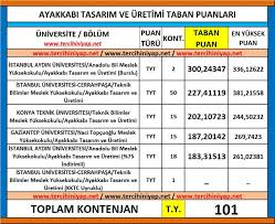Peki i̇stanbul aydın üniversitesi taban puanları 2019, i̇stanbul aydın. Ayakkabi Tasarim Ve Uretimi 2019 Taban Puanlari Ve Basari Siralamasi
