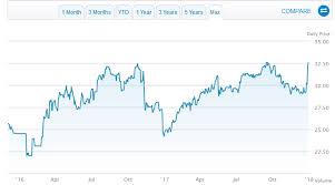 This Pot Etf Is Flying High The End Of Another American