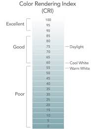 They have a colour temperature of 2000k to 2700k. Color Rendering Index What Is Cri Lighting Cri Explained At Lumens Com