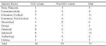 Comment | in their book minister of finance incorporated: The Impact Of The Government Linked Companies Transformation Program Glctp On The Performances Of Government Linked Companies Glcs In Malaysia Semantic Scholar