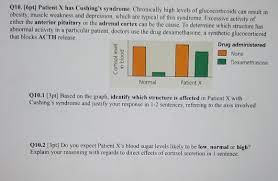 Solved Q10 16pt Patient X Has Cushing S Syndrome Chroni Chegg Com