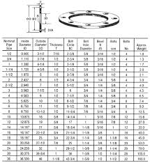 ductile iron carbon steel flanges light weight ductile