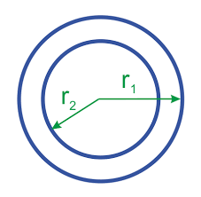 Its surface is made up of points at a fixed distance from a given line segment. Right Circular Hollow Cylinder