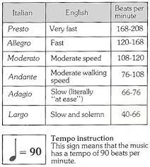 Advertisement this crossword clue might have … slow, in music crossword clue read more » Adagio