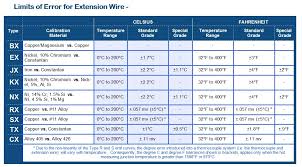 Thermocouple Wire Extension Arklay S Richards Co Inc