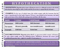 Hypothecation Meaning Example Vs Mortgage Vs Pledge Documentation Money Management Advice Financial Life Hacks Financial Management