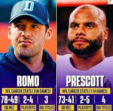 Would Tony Romo have won it all with the current Dallas Cowboys team?