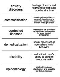 This illnesses vocabulary list includes common aches and pains we feel in our bodies. Health And Medicine Vocabulary Flash Cards For Sociology Tpt