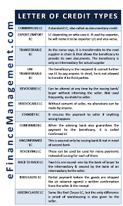 Types Of Letter Of Credit Lc