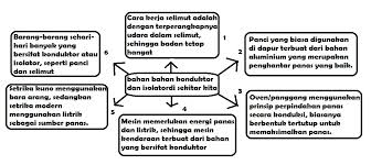 We did not find results for: Kunci Jawaban Kelas 5 Tema 6 Subtema 3 Pembelajaran 5 Simple News Kunci Jawaban Lengkap Terbaru