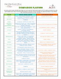 30 Companion Planting Chart For Vegetables Tate Publishing