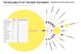 Christians In Context From Orthodoxy To Orthopraxy