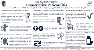 Image result for Pericarditis