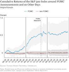 Irs form 9465 interest rate. The Pre Fomc Announcement Drift More Recent Evidence Liberty Street Economics