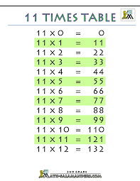 Savesave 11 times table worksheets ws3 for later. 11 Times Table