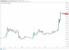 How much will ripple cost. Why Is Xrp Seeing A Monster Rally When Ripple Is Worth Just 3b On The Secondary Market