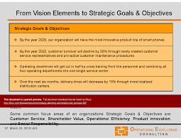 Strategic Planning Hoshin Policy Deployment Powerpoint