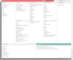 Booking Com Business Model Canvas Business Model Canvas Examples Business Model Canvas Business Canvas