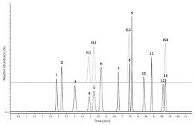 ★digital signal amplifier the unique digital signal amplifier provides stronger indication for digital signals of bluetooth, wifi, cell phone and digital spread spectrum device for easier identification. Molecules Free Full Text Dried Urine Microsampling Coupled To Liquid Chromatography Tandem Mass Spectrometry Lc Ms Ms For The Analysis Of Unconjugated Anabolic Androgenic Steroids Html