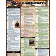 Quickstudy Bar Chart American History 2