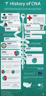 Pin On Medical Medicine Education Profession Student