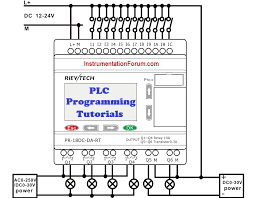 This can be simplified by letting out the ground pin, so a simple four pin scheme is obtained. Plc Programming Tutorials Programmable Logic Controllers Plc Instrumentation Forum