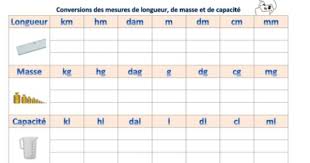 Capuchon Cycle 3 Mathematique Francais Exercices Affichage Tableau De Conversion Tableau De Numeration Tableau Des Unites