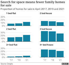Mccann's building movers is a company specializing in recycling relocatable buildings by buying, selling, moving and raising houses and many other types of buildings. People Moving Home Drive Mortgage Borrowing Surge Bbc News