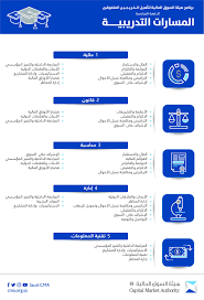 أعلنت هيئة السوق المالية عبر موقعها الإلكتروني (بوابة التوظيف) بدء التقديم برنامج تدريب منتهي بالتوظيف لحملة (الدبلوم) بمدينة الرياض، وذلك وفقاً للتفاصيل الموضحة أدناه. Ø§Ù„Ù…Ø³Ø§Ø±Ø§Øª Ø§Ù„ØªØ¯Ø±ÙŠØ¨ÙŠØ© Ù„Ø¨Ø±Ù†Ø§Ù…Ø¬ Ù‡ÙŠØ¦Ø© Ø§Ù„Ø³ÙˆÙ‚ Ù‡ÙŠØ¦Ø© Ø§Ù„Ø³ÙˆÙ‚ Ø§Ù„Ù…Ø§Ù„ÙŠØ© Facebook