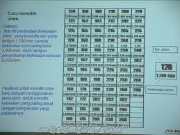 Maybe you would like to learn more about one of these? Solusi Lagi Suara Klotok Klotok Pada Engine K56 New Cb150r Sonic150r Dan New Cbr150r Motogokil