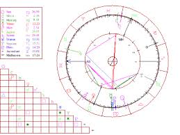 0800 Horoscope Com Interactive Astrology Note To Self