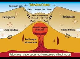 Mega Caldera Yellowstone Volcano Volcano Yellowstone