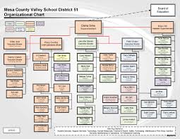 About Us Mesa County Valley School District 51
