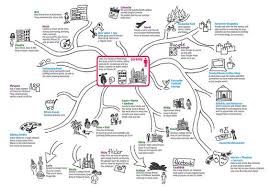Life Map 02 Life Map Map Projects Cartography