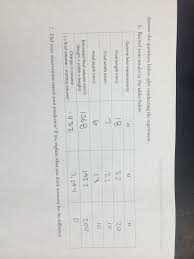 Data Table After Gummy Bear Osmosis Data Table This Or That Questions