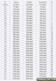 tds meter calibration questions 500 700 ec1 ec2 help