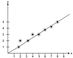 Computer Graphics Bresenham S Line Algorithm Javatpoint