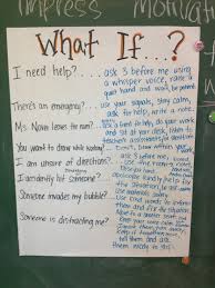 Anchor charts provide students a reference point for what they are learning in our reading and writing workshops. What If Anchor Charts Teacher Sparkles