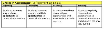 Assessment For Learning The Pl Toolbox