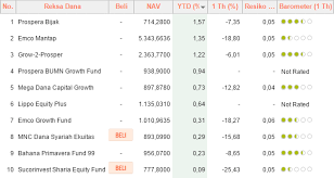 Arti kata baper sempat ramai di media sosial dan cara penyampaian anak muda bagi teman atau orang lain yang mudah terbawa perasaan. 3 Reksa Dana Saham Ini Hasilkan Return Tertinggi Year To Date