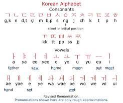 Like all other languages, the korean language has many ways to express laughter. How Do You Say A B C D E F G H I J K L M N O P Q R S T U V W X Y Z In Korean Hinative