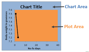 Resize The Plot Area In Excel Chart Titles And Labels Overlap