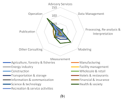 Based out of paris, cook's pest control is a pest control company. Sustainability Free Full Text A New Perspective On The Supply And Demand Of Weather Services Html