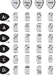 amazon com alfreds ukulele chord chart a chart of all the