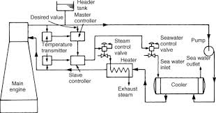 Check spelling or type a new query. Engine Cooling An Overview Sciencedirect Topics