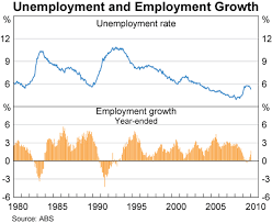 The Labour Market During The 2008 2009 Downturn Bulletin
