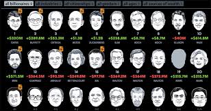 Maybe you would like to learn more about one of these? Quien Es El Multimillonario Del Dia