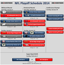 Afc Playoff 2014 Schedule Colts At Patriots Chargers At